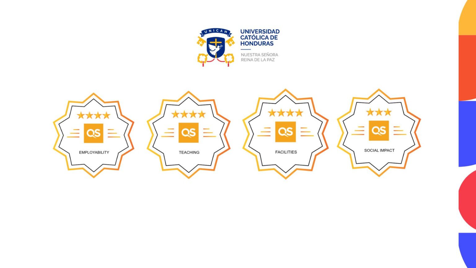 La Unicah destaca en múltiples áreas, entre ellas la empleabilidad, es decir que los egresados son insertados al mundo laboral por su amplia capacidad.